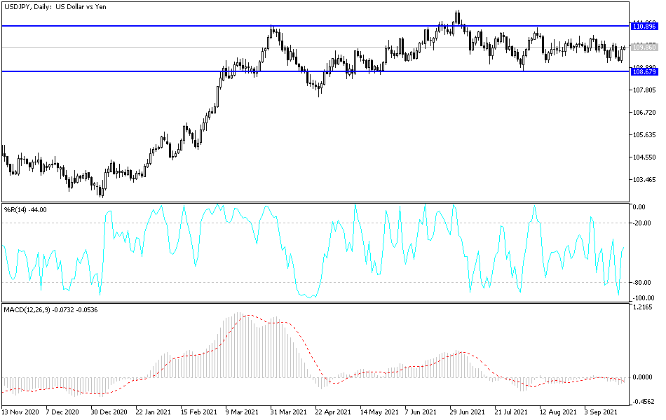 Análisis Técnico del USD/JPY